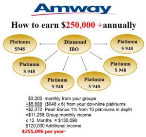 amway show the plan pdf